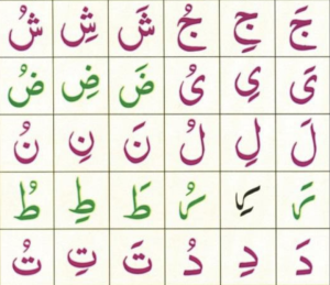 Letters with DIacritical Marks in Noorani Qaida